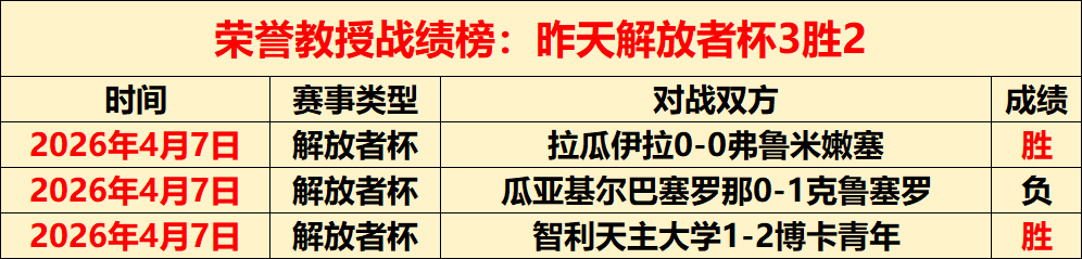 浙江击败北,三队获益四,队争前四,世界杯竞猜,2026世界杯,竞猜策略,实时分析,赛事预测