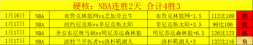 老将招募,勇士队今夏,瞄准詹姆斯,世界杯竞猜,2026世界杯,竞猜策略,实时分析,赛事预测