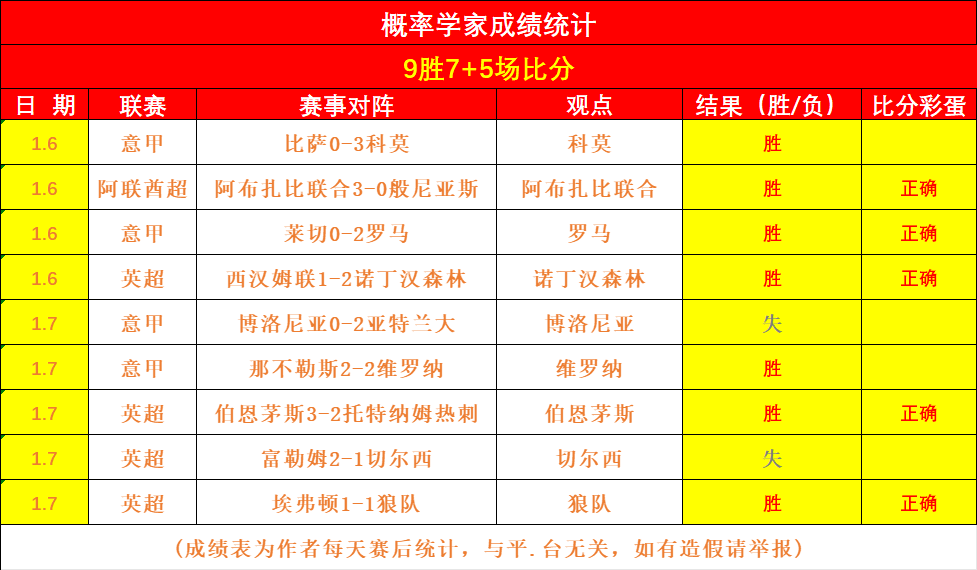 中超第,轮裁判名单,麦麦提江将,世界杯竞猜,2026世界杯,竞猜策略,实时分析,赛事预测