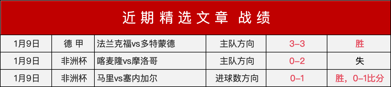 焦点战报,德乙纽伦堡,誓师主场,世界杯竞猜,2026世界杯,竞猜策略,实时分析,赛事预测