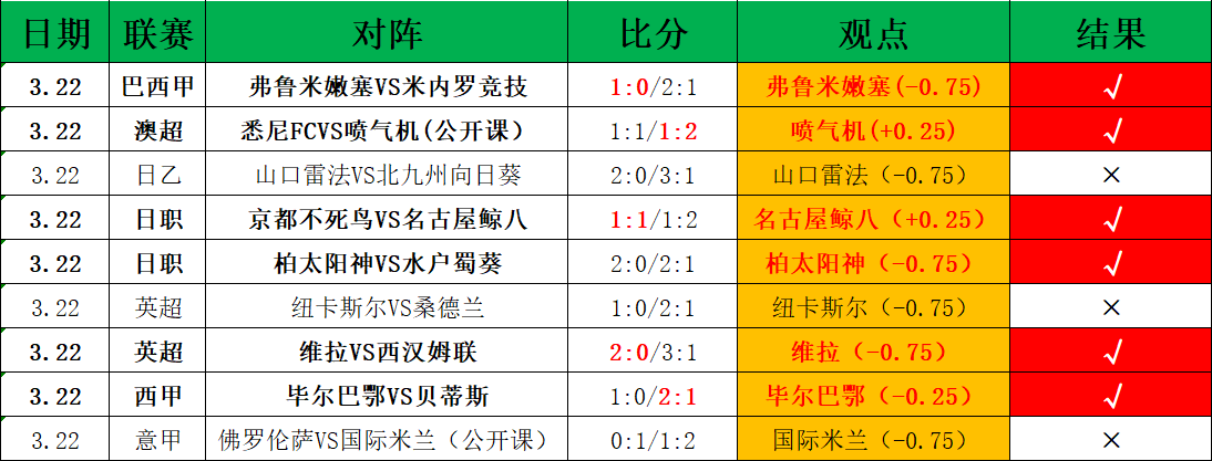 中国发布首,个旅游国际,标准,世界杯竞猜,2026世界杯,竞猜策略,实时分析,赛事预测