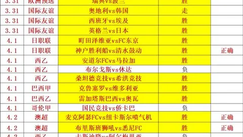 今日精挑细选仅3场NBA赛事，专注解析，力争每一场全中得分！🏀🔥